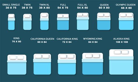 measuring thickness of a bed|larger mattress sizes.